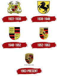Illustration of crests associated with the Porsche badge's development