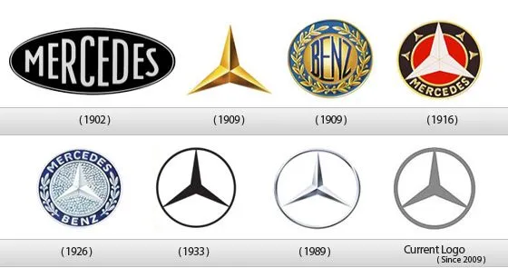 Timeline of Mercedes-Benz emblems and three-pointed stars