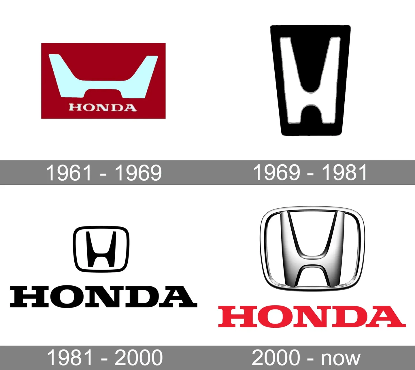 Timeline of Honda's H emblem and wordmark