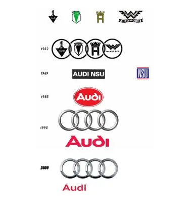Timeline showing the evolution of Audi and related automotive emblems