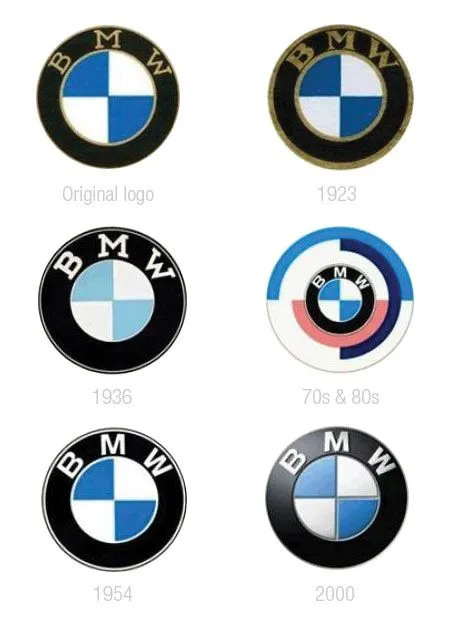 Timeline of BMW's circular emblems