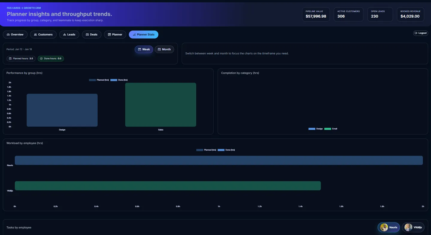 FDS CRM analytics screen with comparison charts