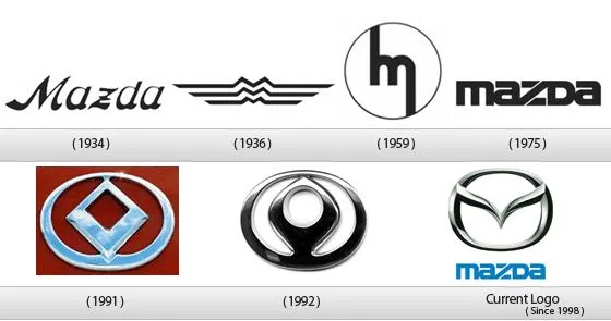 Timeline of Mazda's wordmarks and winged emblems