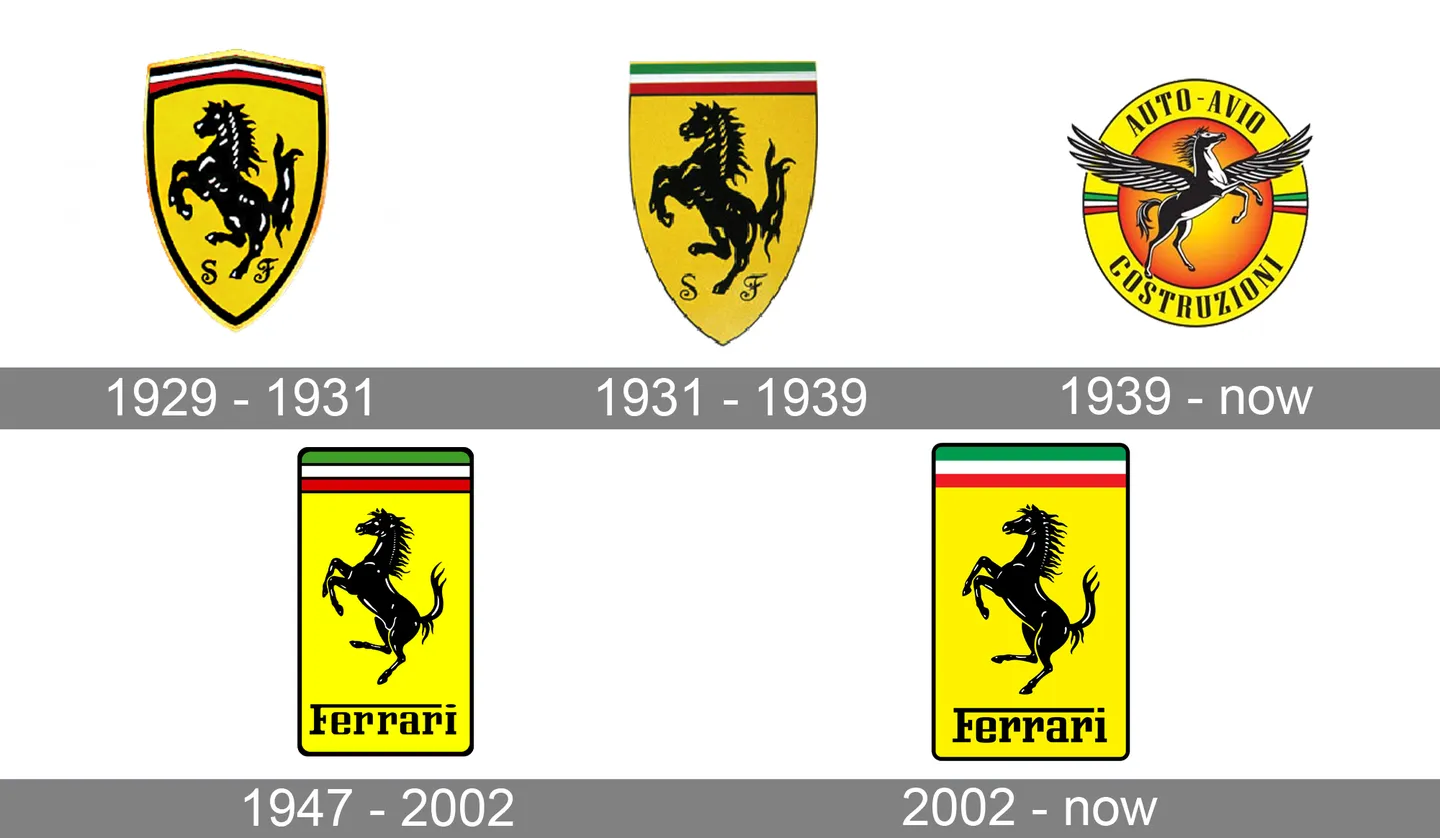 Timeline of Ferrari's prancing-horse emblems