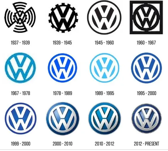 Timeline of Volkswagen's circular VW emblems