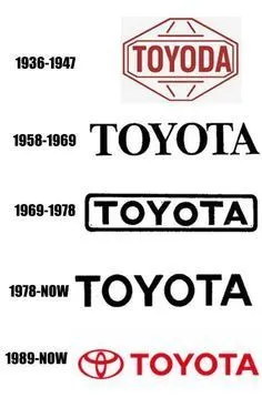 Timeline from Toyoda lettering to the Toyota oval emblem