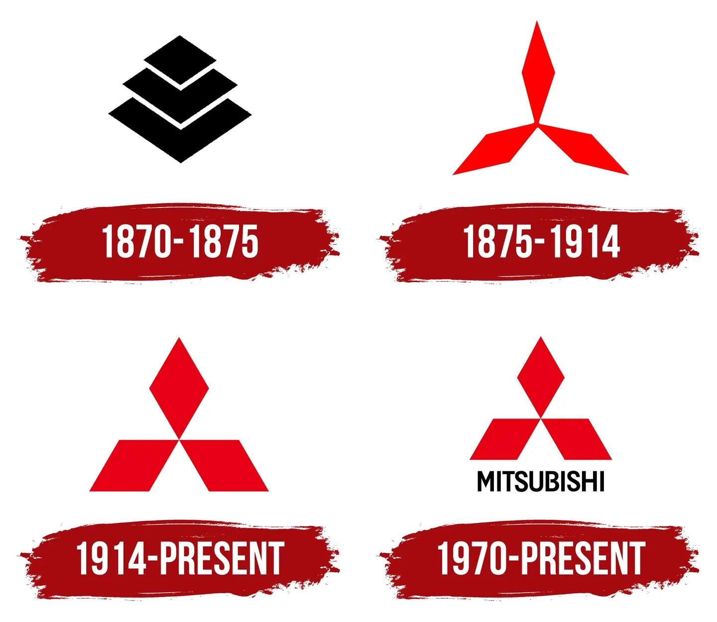 Timeline of Mitsubishi's three-diamond emblem