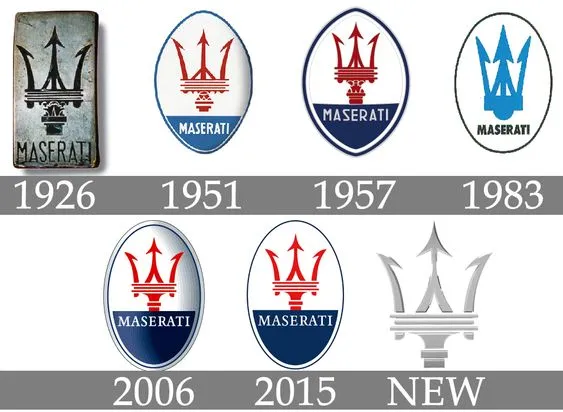 Timeline of Maserati's trident emblems