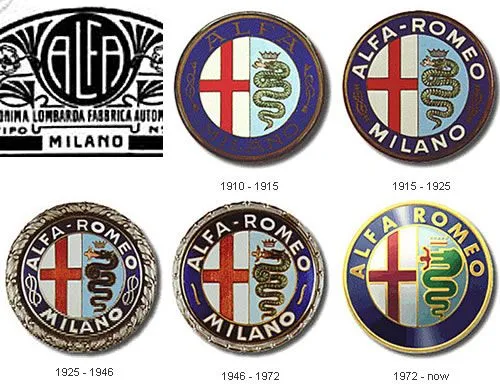 Timeline of Alfa Romeo's circular badge